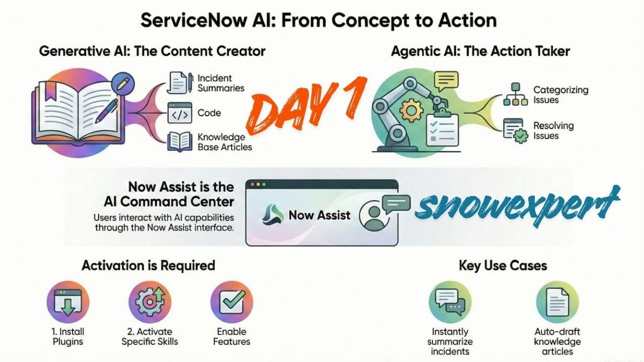 ServiceNow tutorial