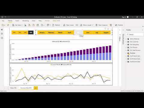 Microsoft Power BI and DAX Part 37 : How to find Current and Previous Month YTD Sales in Power BI