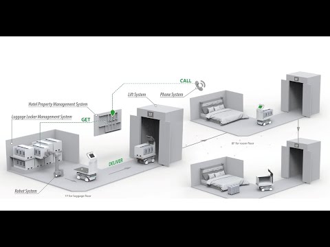 NexMOV-Delivering User Centric Service with Smart AMR