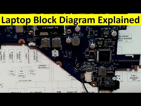 Laptop motherboard components names functions explained