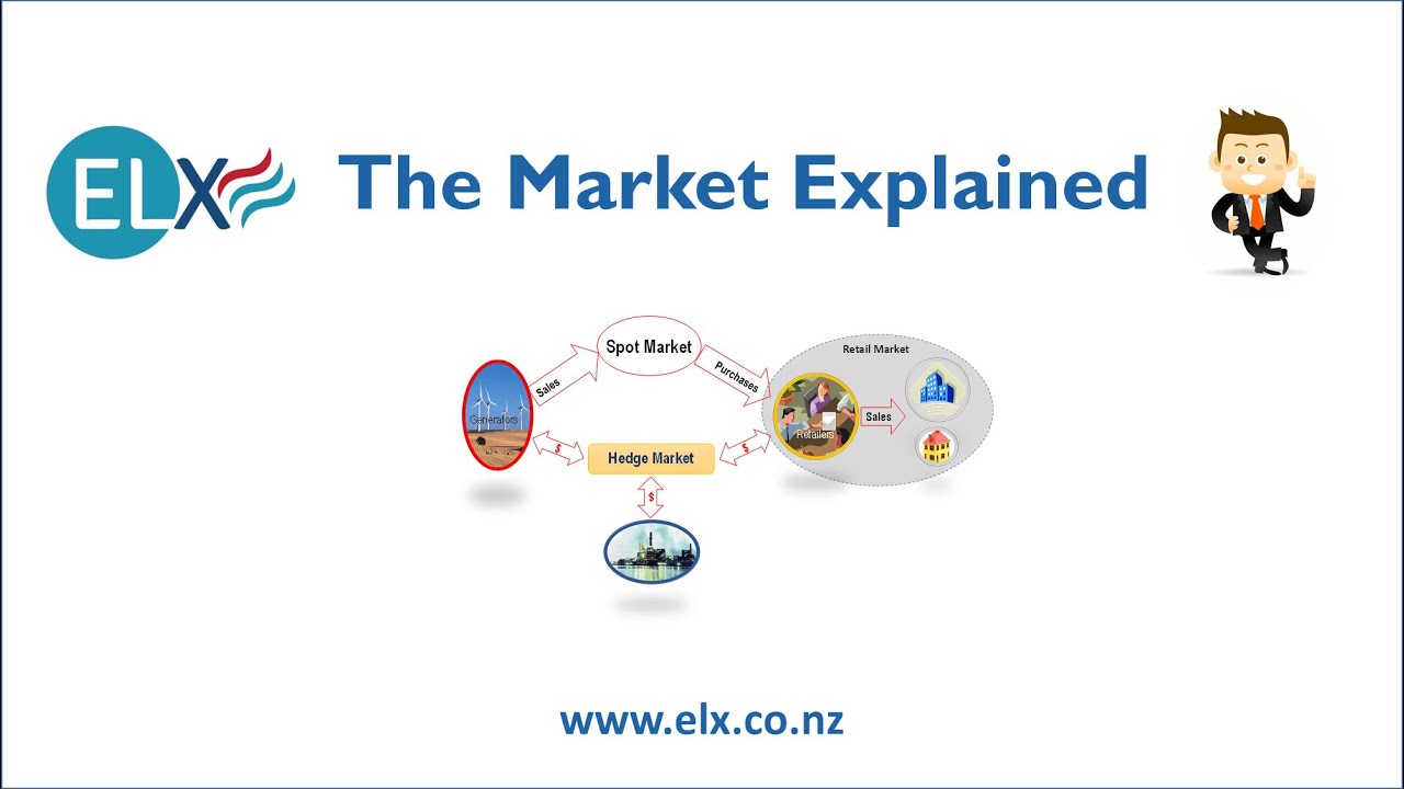 How the Market Works for Large Electricity Consumers