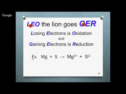 Chemistry Streaming Review- Redox and Electrochemistry