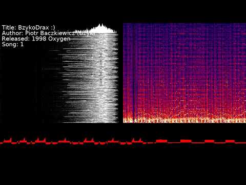 Piotr Baczkiewicz (Bzyk) - BzykoDrax :) | Song 1 [#C64] [#SID]