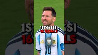 Top World Cup Scorers Of All Time 🥶☠️