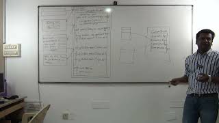 18- Developing a Web Application using a single Servlet