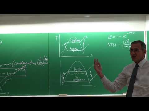 Lecture 20 (2018) HD: Heat Transfer by Prof Josua Meyer