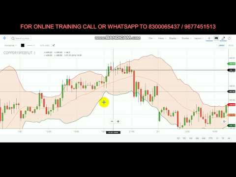 Bollinger bands crude oil