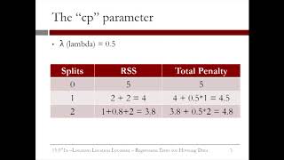 4.4.7 R4. Regression Trees - Video 6: The CP Parameter