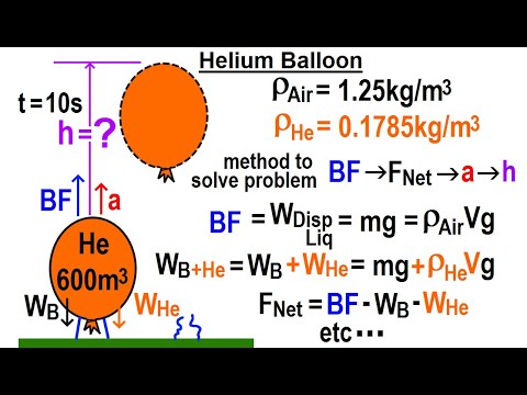 Viewer s Request Physics Fluid Statics 1 Helium Balloon