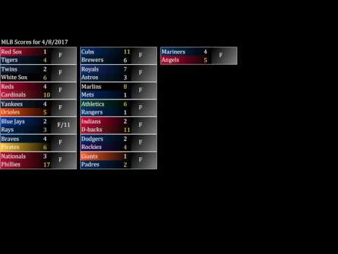 MLB Score Recap for 04/08/2017