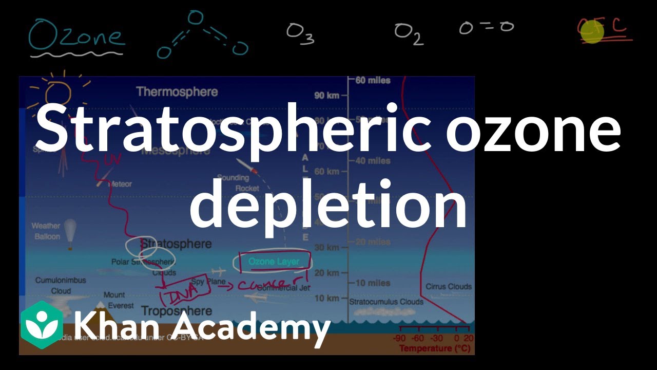 Stratospheric Ozone Depletion| Global change| AP Environmental Science| Khan Academy