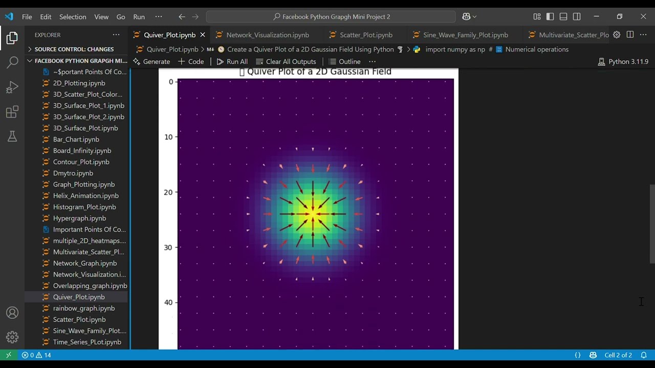 How to Plot a 2D Gaussian Field in Python  | Quiver Plot Tutorial