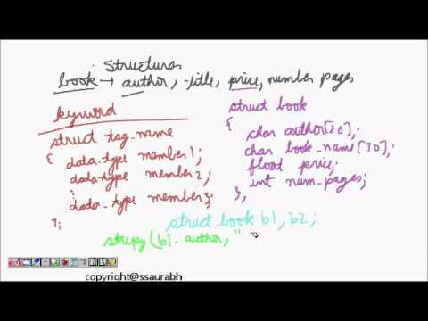C Programming Structures Declaration Access Initialization Pointers Lesson 1