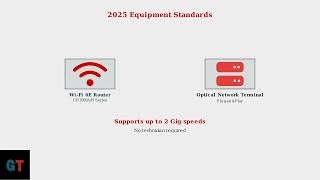 How To Self Install Verizon FiOS Internet –Complete Home Modem, Router & Activation Setup Guide 2025