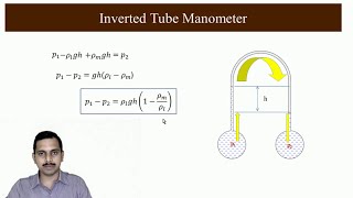 Inverted, Inclined and Micro Manometers