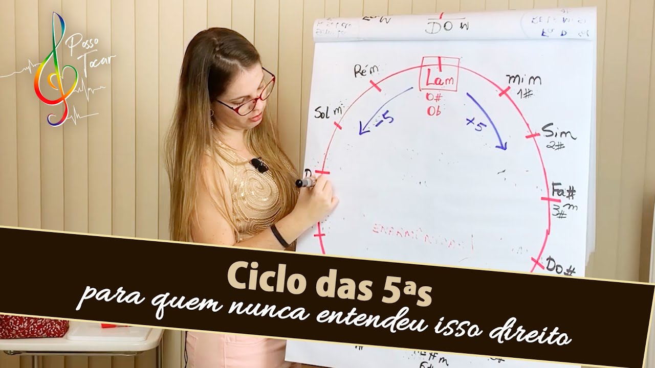 Ciclo das 5ªs. Essa é para quem nunca entendeu isso direito | Posso tocar com Daiany Dezembro