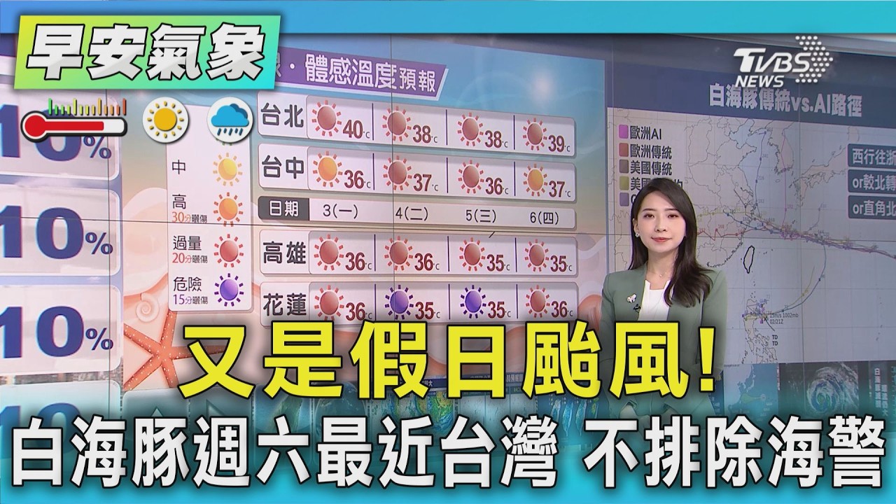 天氣/又是假日颱風! 白海豚週六最近台灣 不排除海警 |氣象主播張蕙纖|早安氣象|TVBS新聞 20260803 @TVBSNEWS01