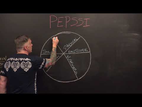 6 Dimensions of Wellness