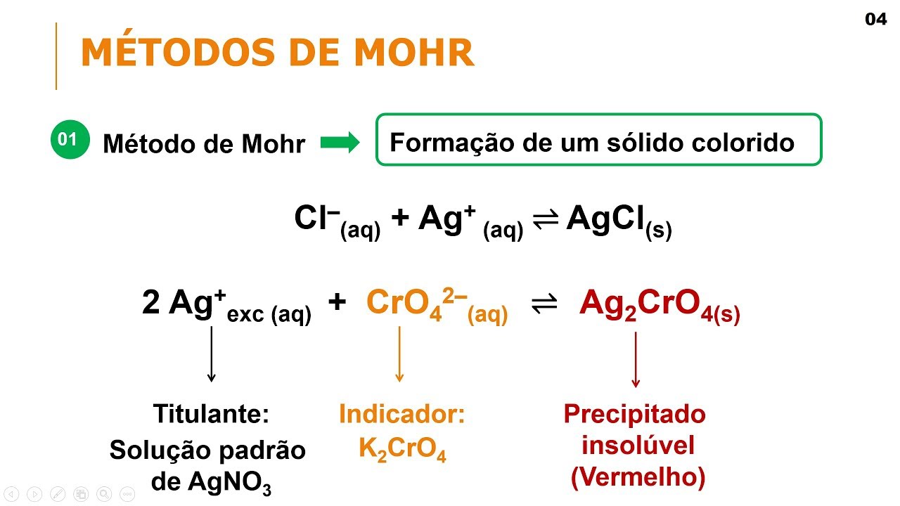 Química Analítica 2: Volumetria de Precipitação (Parte 01)