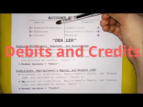 Basic Accounting The Accounting Equation Assets