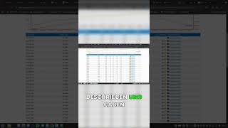 Das habe ich von Anfang an gewusst #analysis #data #tutorial