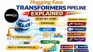Hugging Face Transformers Pipeline Tokenizer Models Explained Step by Step