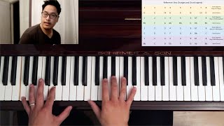 Radiohead - "The Daily Mail" (WARRENMUSIC Tutorial)