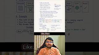 What is Graph RAG | AI Concepts for Everyone - Day 28 #rags #graphrag #ai #llm #viral #coding