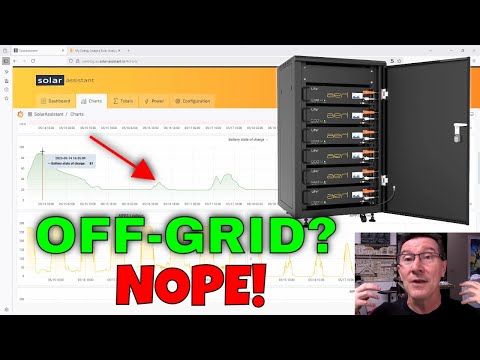 eevBLAB 128 - Why Dont I Go OFF-GRID Solar/Battery?