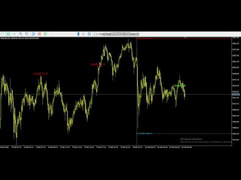 Video Simple Gold Level Signal Indicator