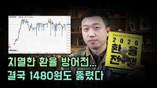 결국 환율 1480원 방어선도 뚫렸습니다