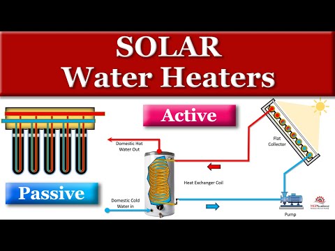 Passive Solar Closed Loop Solar Water Heating System Closed Loop