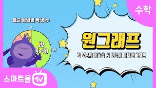 [6학년ㅣ수학] 원그래프 알아보기 ㅣ 6학년 1학기 5단원 여러 가지 그래프