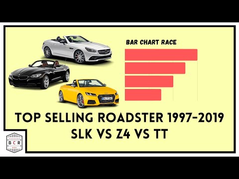 [US car sales] Mercedes Benz SLK vs BMW Z4 vs Audi TT (1997-2019) - Bar Chart Race Video