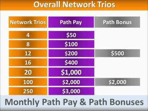 Solavei Comp Plan