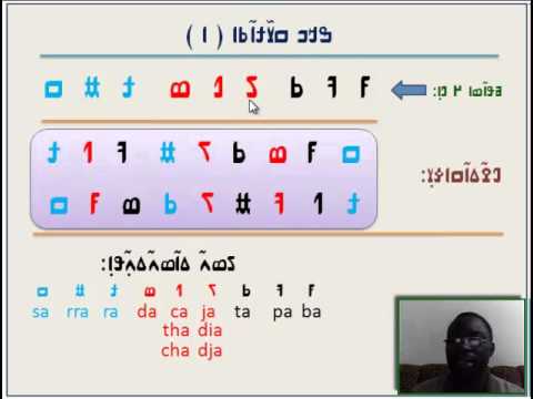 N'ko   Nko Lesson 1 03 ߒߞߏ ߥߟߊ߬ߘߊ