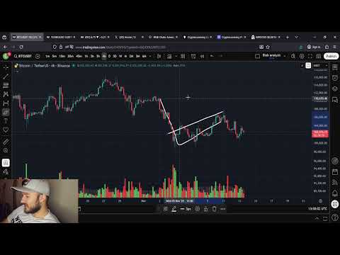 Prepare To DROP!!! Bitcoin Price Prediction: 13th of November