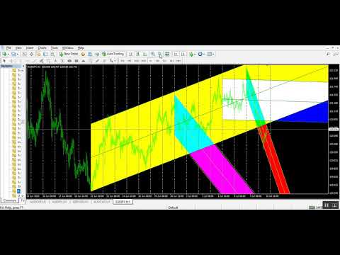 Video Channels of Prices