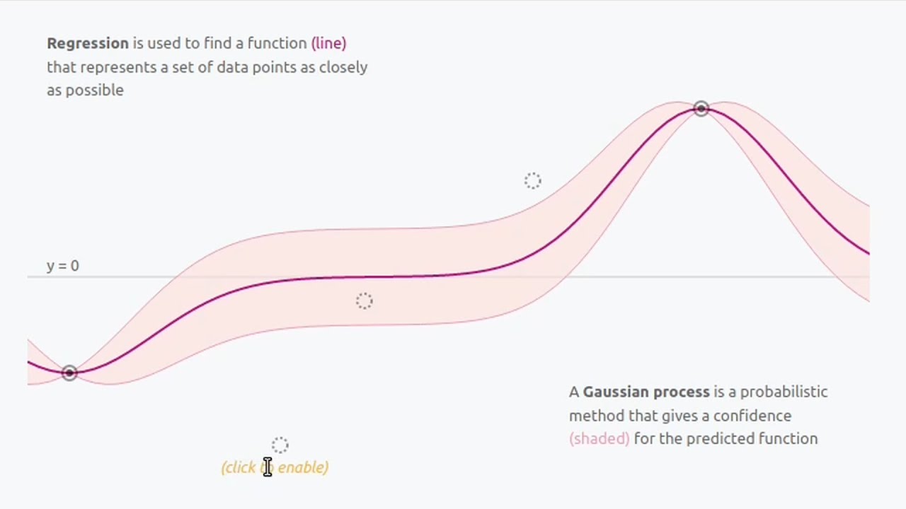 I get confused trying to learn Gaussian Processes | Learn with me!