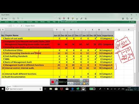 Revise Cost and Management Audit Paper 19 smartly