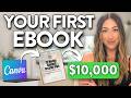How To Create Market Sell Your EBook Steps To Turn 1 Ebook Into A 5 Figure Business
