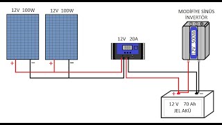 1.B Güneş Enerji Sistemi Ekipmanlarının Seçimi ve Örnek Hesaplaması