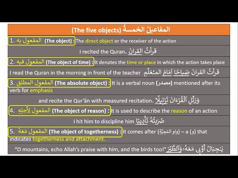 Madinah Arabic Book 3, Lesson 29, Part-1