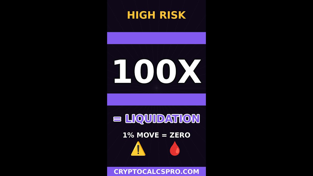 5x vs 100x Leverage on BTC — Real Math — Real Numbers