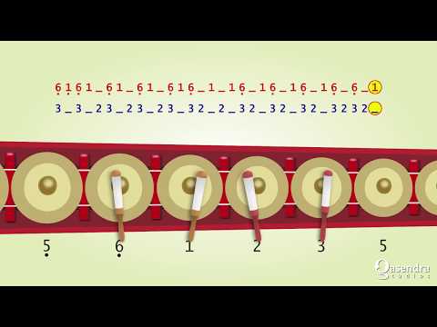 Belajar Tutorial Gamelan Kotekan Reong Lombok Bali - Polos Sangsih