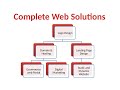 Affordable Web Design Company in Noida Dhakwa Web Solutions