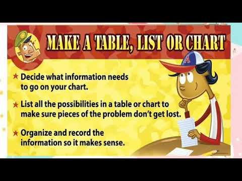 Polya's Problem Solving Strategy | Problem Solving || Mathematics in the Modern World