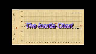 Inertia Touch Wave: Explaining the Inertia Chart