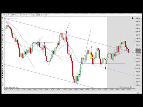 Learn How To Day Trade With Price Action 10-10-2019
