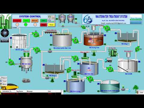 PLC Wastewater Treatment Plant